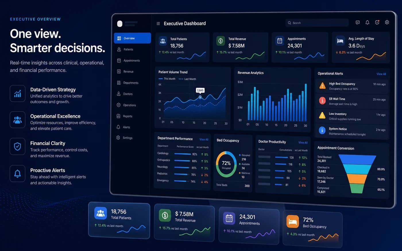 Operational software for critical workflows capability